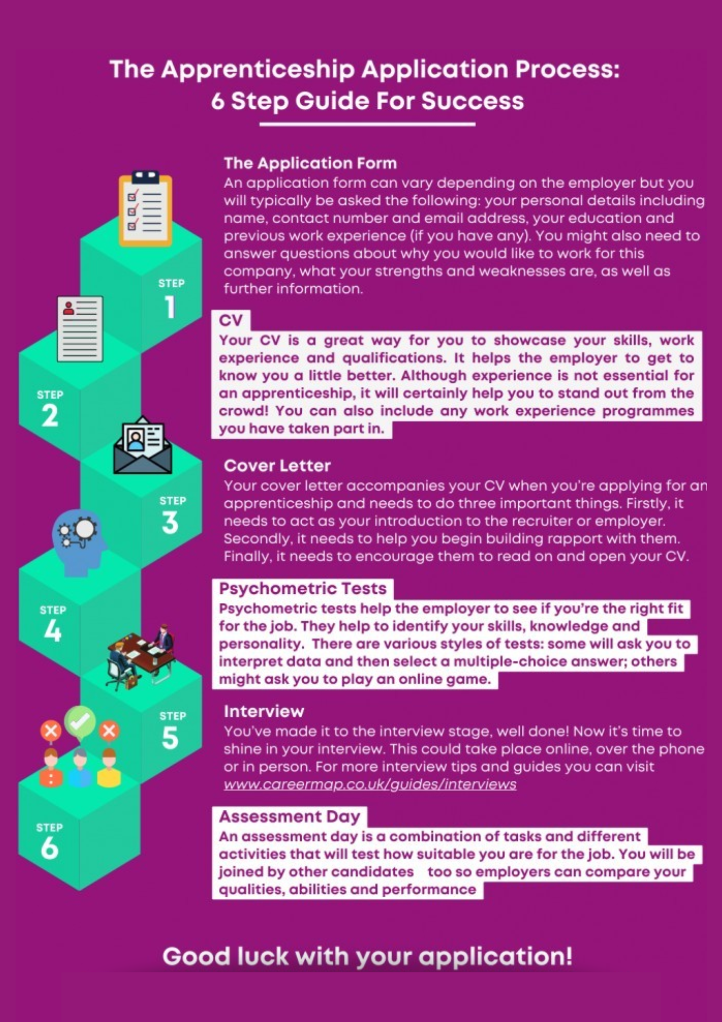 Apprenticeship Application