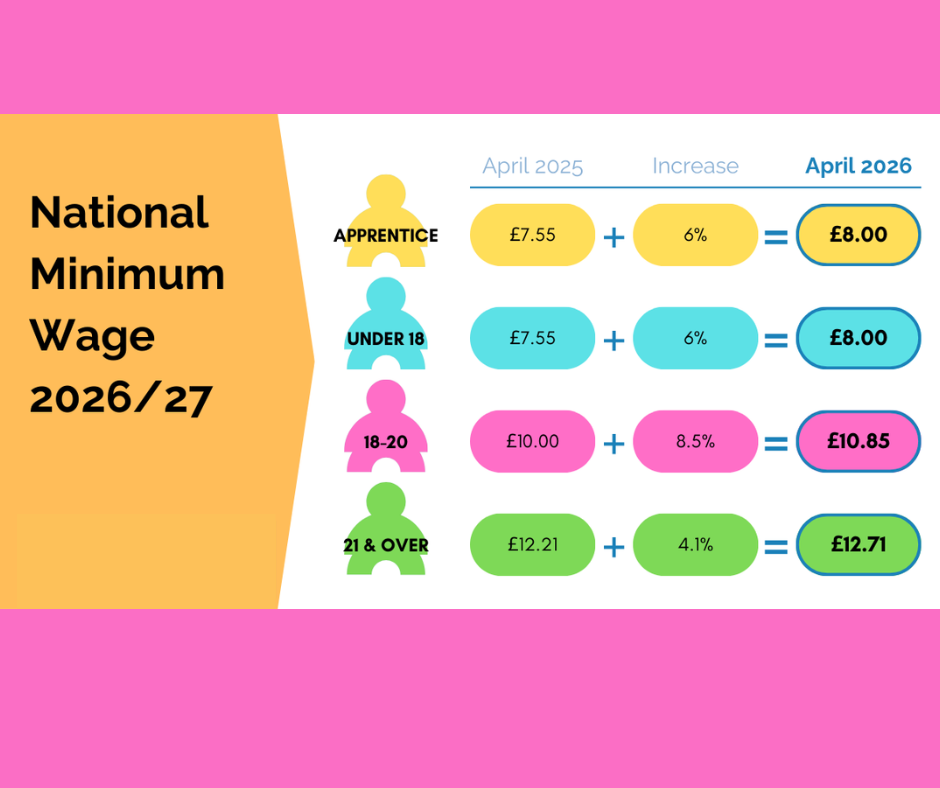 Apprenticeship Wages