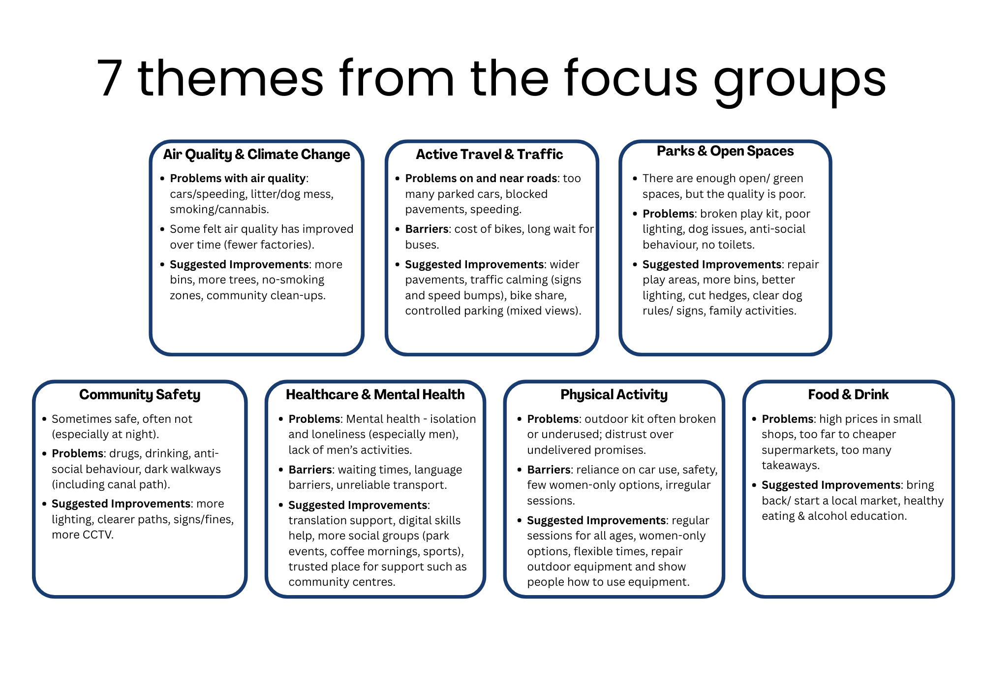 PBHNA focus group themes draft 0 1