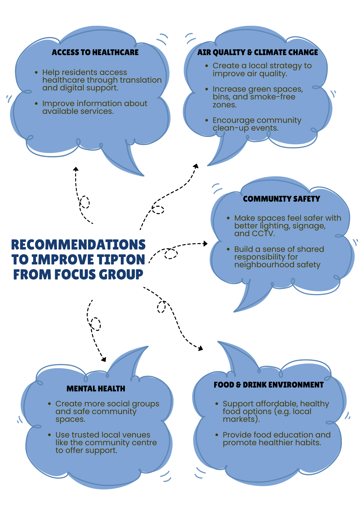 PBHNA Recommendations map