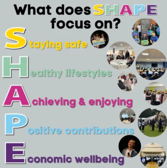 SHAPE promo image