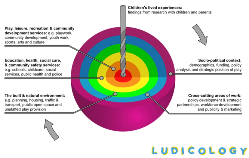 PSA - ludicology image