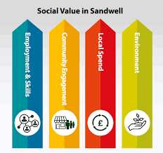 Social value pillars