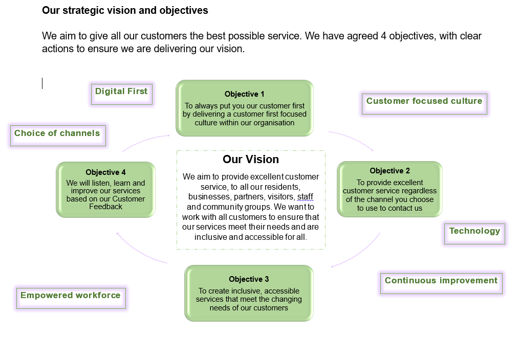vision