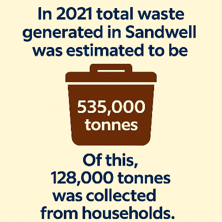 Planning waste 4
