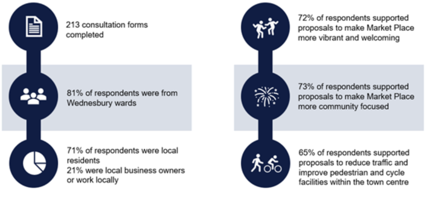 Wednesbury public realm proposals