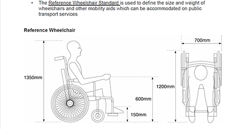 A graphic showing the dimensions of a wheelchair