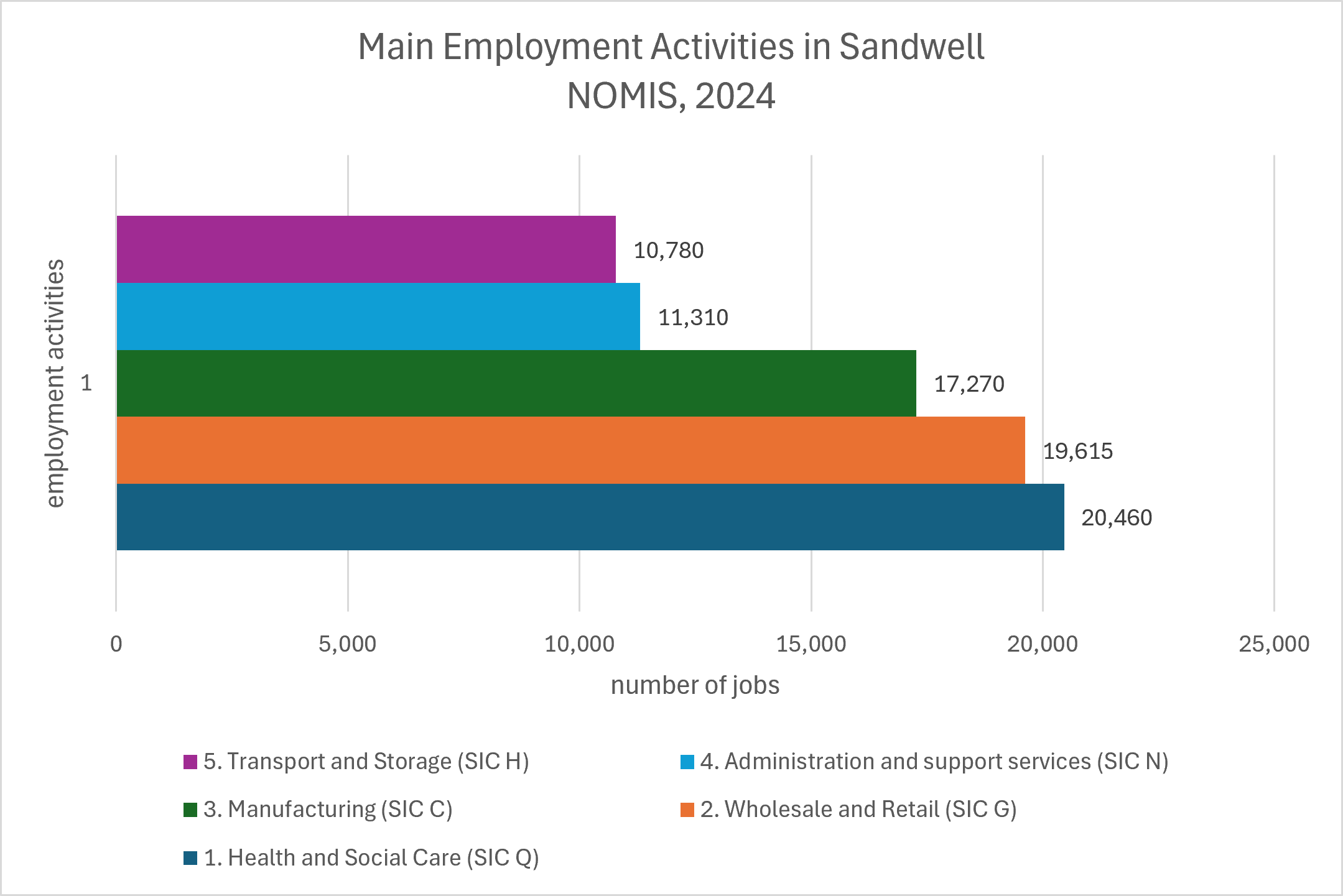 Planning employment 5