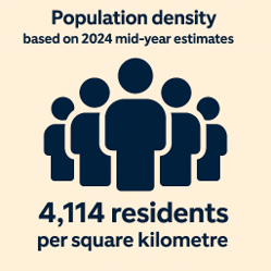 Planning housing 2