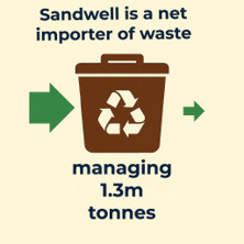 Planning waste 1