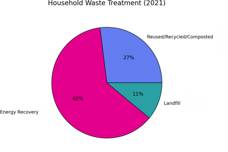 Planning waste 2